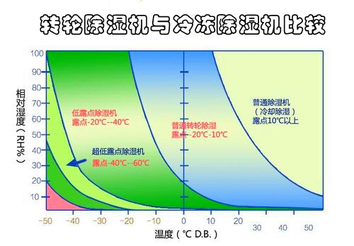 轉輪小黄片软件免费下载與冷凍小黄片软件免费下载比較