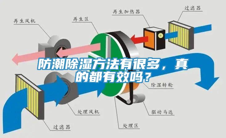 防潮除濕方法有很多，真的都有效嗎？