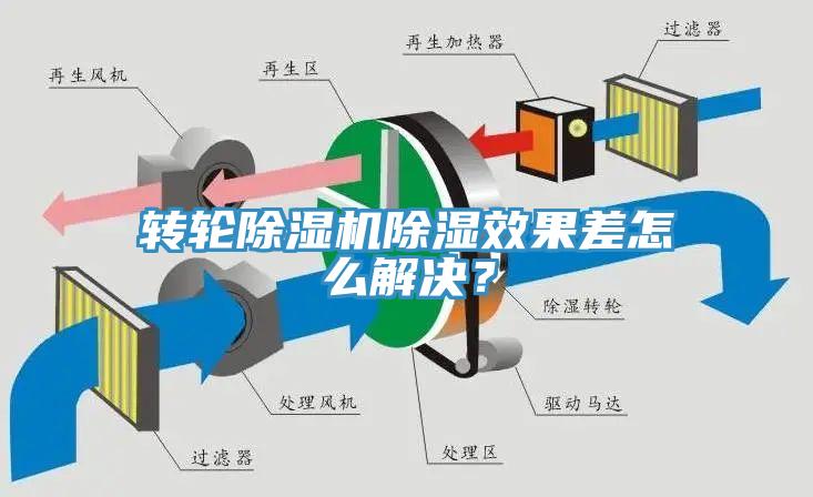 轉輪小黄片软件免费下载除濕效果差怎麽解決？