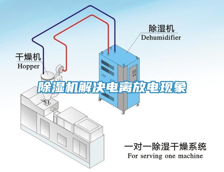 小黄片软件免费下载解決電離放電現象