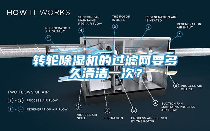 轉輪小黄片软件免费下载的過濾網要多久清潔一次？