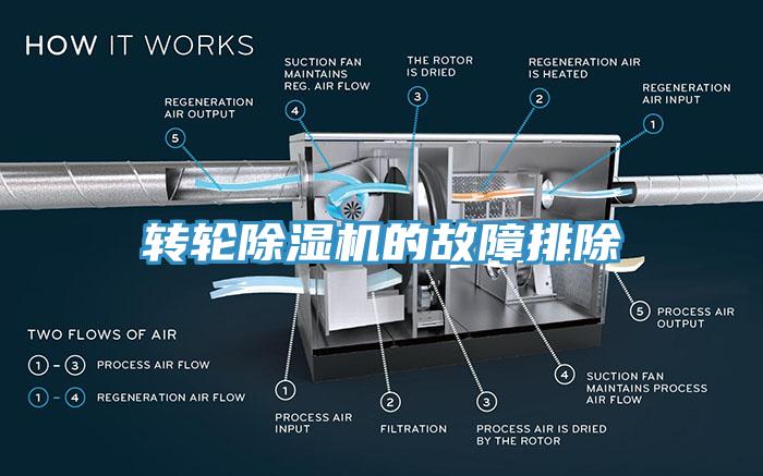 轉輪小黄片软件免费下载的故障排除