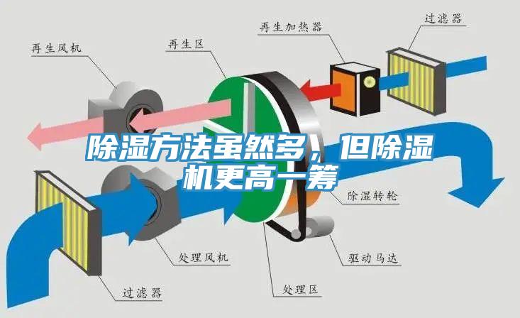 除濕方法雖然多，但小黄片软件免费下载更高一籌