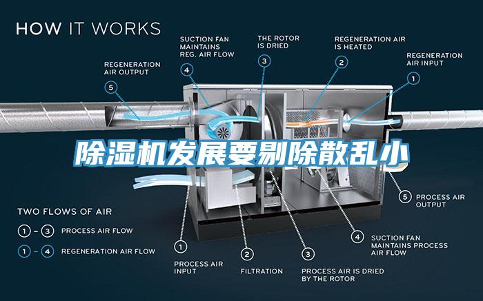 小黄片软件免费下载發展要剔除散亂小