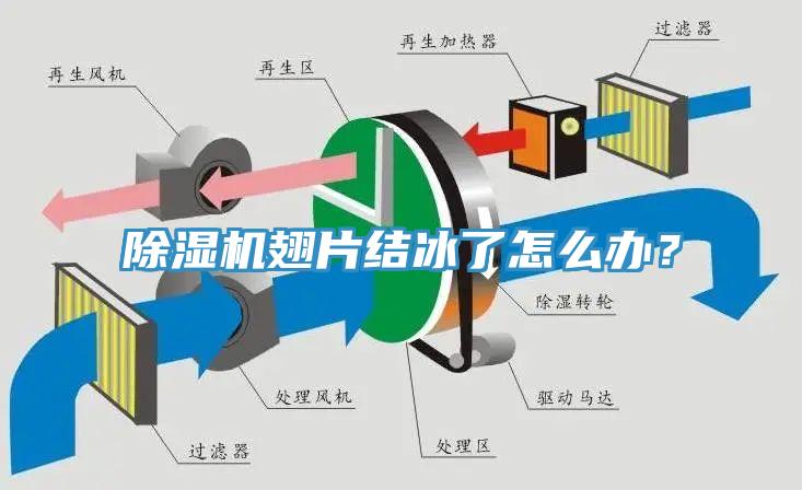 小黄片软件免费下载翅片結冰了怎麽辦？