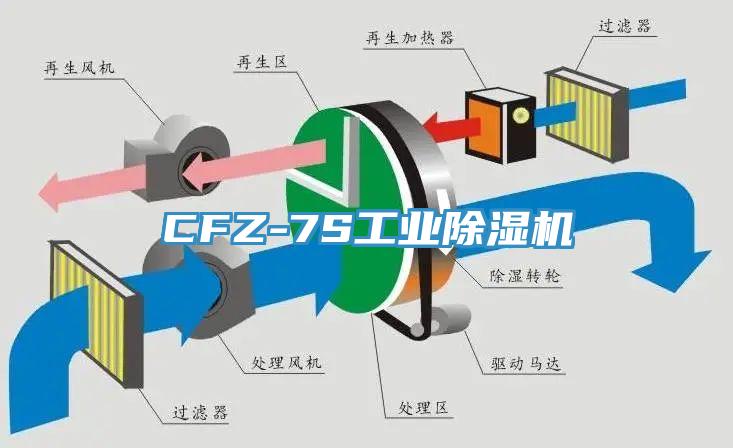 CFZ-7S工業小黄片软件免费下载