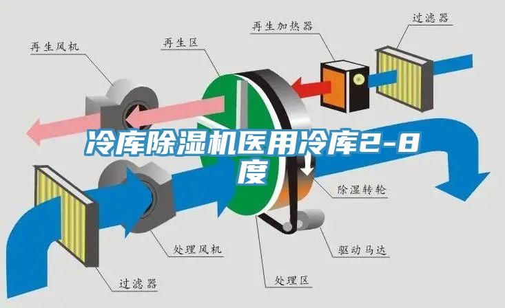 冷庫小黄片软件免费下载醫用冷庫2-8度